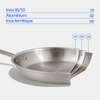 Coupe transversale d'une poêle Du Bruit dans la Cuisine Atma montrant les 3 couches d'inox et d'aluminium